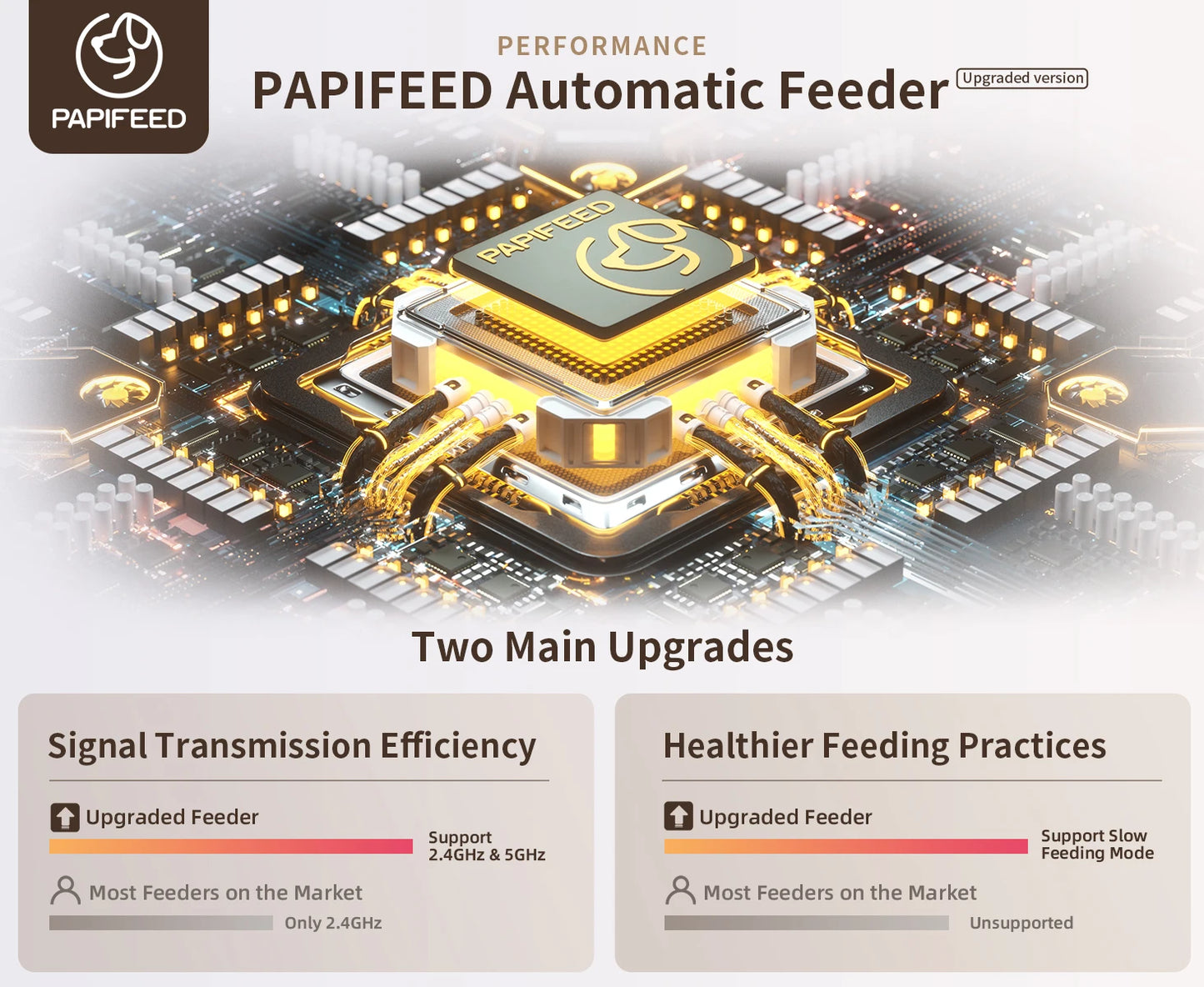 PAPIFEED Smart Automatic Cat Feeders WiFi Pet Feeder with APP Control for Remote Feeding Detachable for Easy Clean Cat Food - The Kings Lots