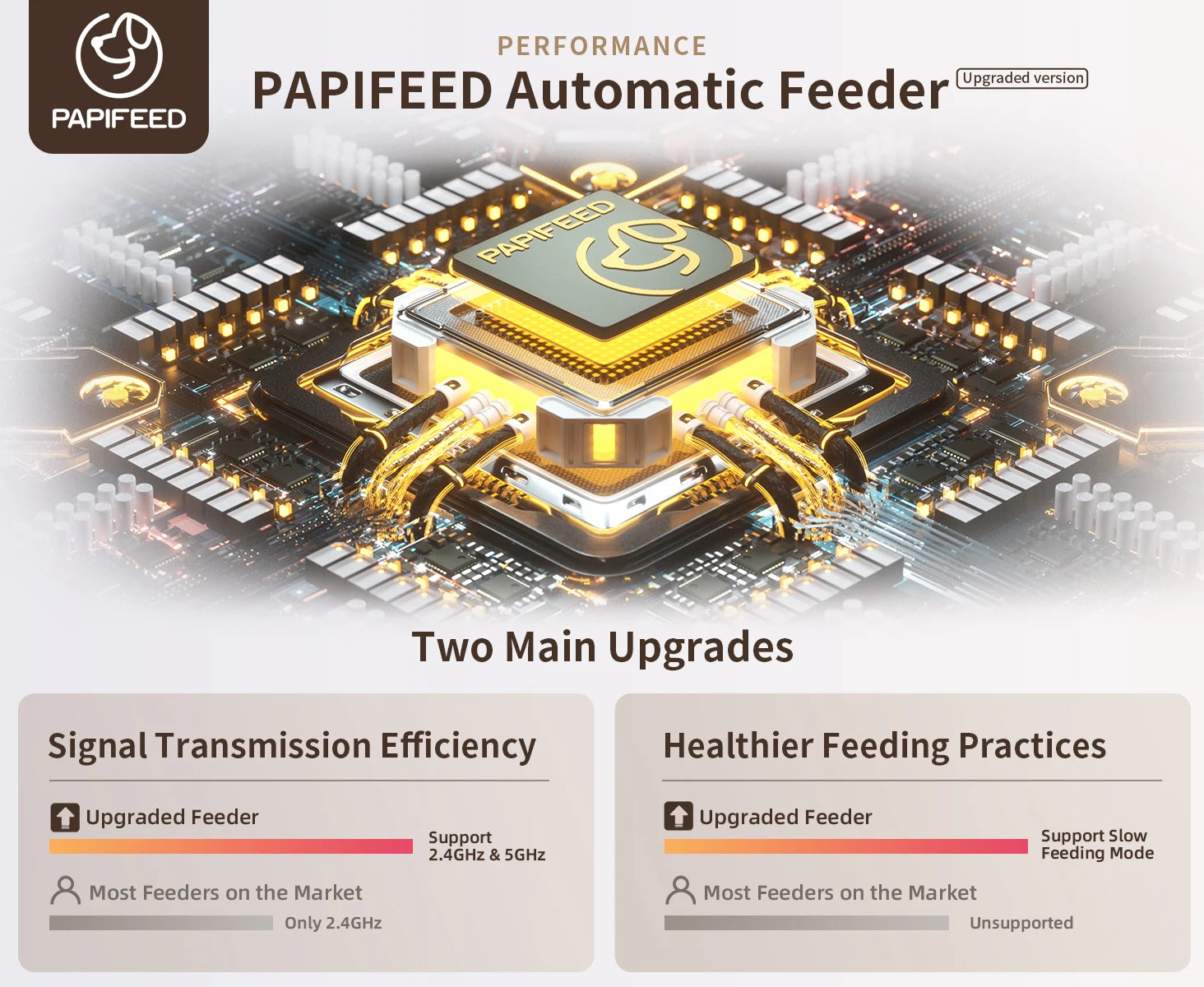 PAPIFEED Smart Automatic Cat Feeders WiFi Pet Feeder with APP Control for Remote Feeding Detachable for Easy Clean Cat Food - The Kings Lots