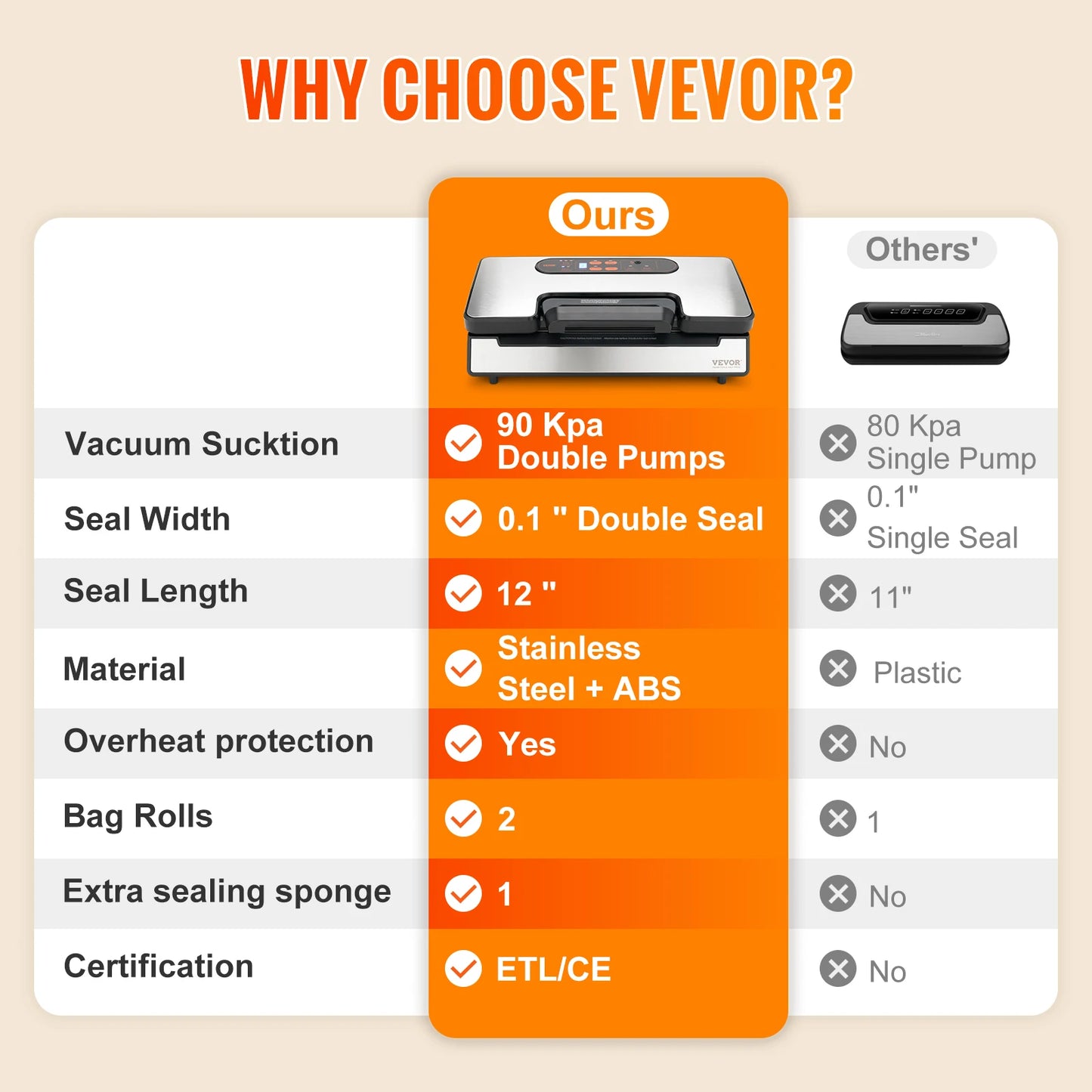 VEVOR 90Kpa 130W Vacuum Sealer Food Packaging Machine