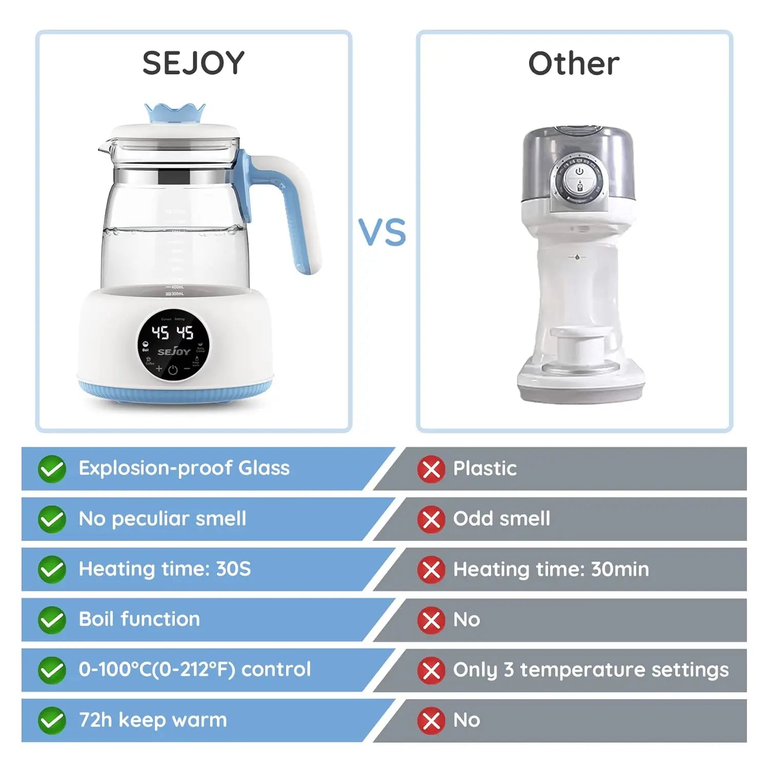 Sejoy Electric Milk Bottle Warmer  Infant Thermostatic Milk Modulator Baby Formula Kettle Automatic Warmer Feeding Bottle - The Kings Lots
